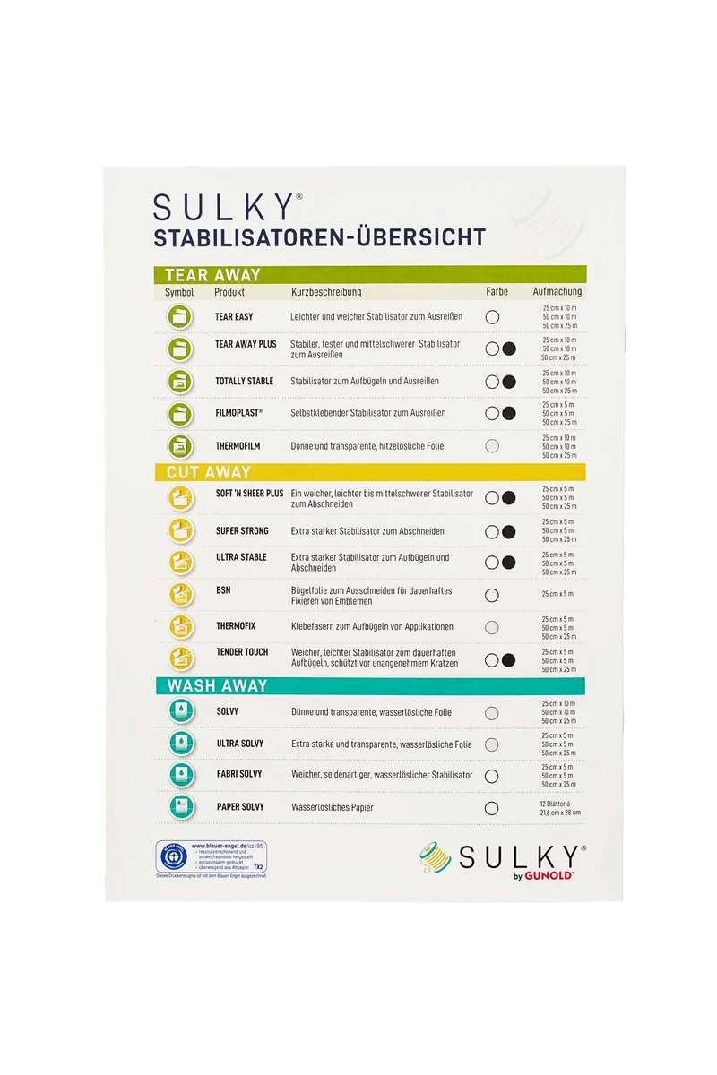 Sulky Starter Kit
