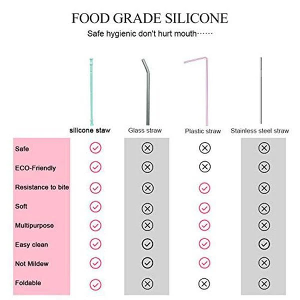 FDA Portable Silicone Straws Drinking Reusable with Cases BPA Free