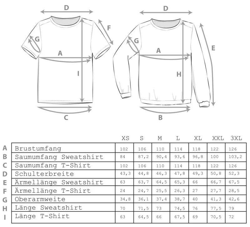 Schnittmuster Ebook Basic Shirt für Frauen & Männer