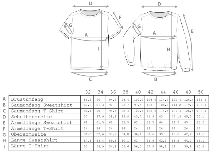 Schnittmuster Ebook Basic Shirt für Frauen & Männer